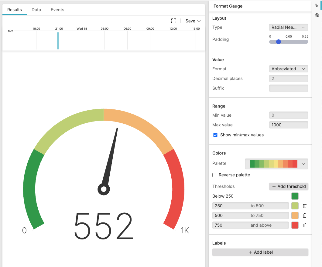 Screenshot showing a radial needle gauge displaying value 552 with color-coded arc segments (green, yellow-green, orange, red) ranging from 0 to 1K, with Format Gauge panel visible on the right showing configuration options including type, padding, value format, range settings, color palette with threshold values, and label options