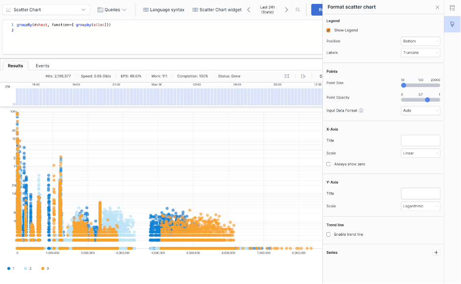 Screenshot showing a scatter chart with multiple colored series clusters and format scatter chart panel displaying legend, points, axis, and series configuration options