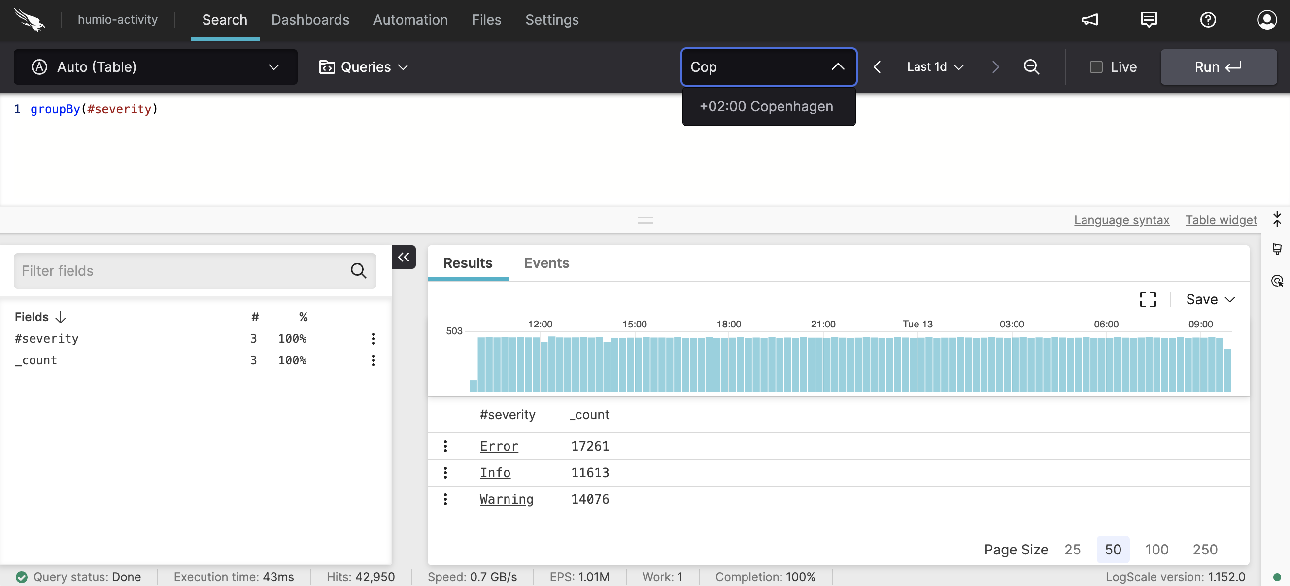 Screenshot showing the search toolbar with a timezone selector open and a Copenhagen option selected from the dropdown list.