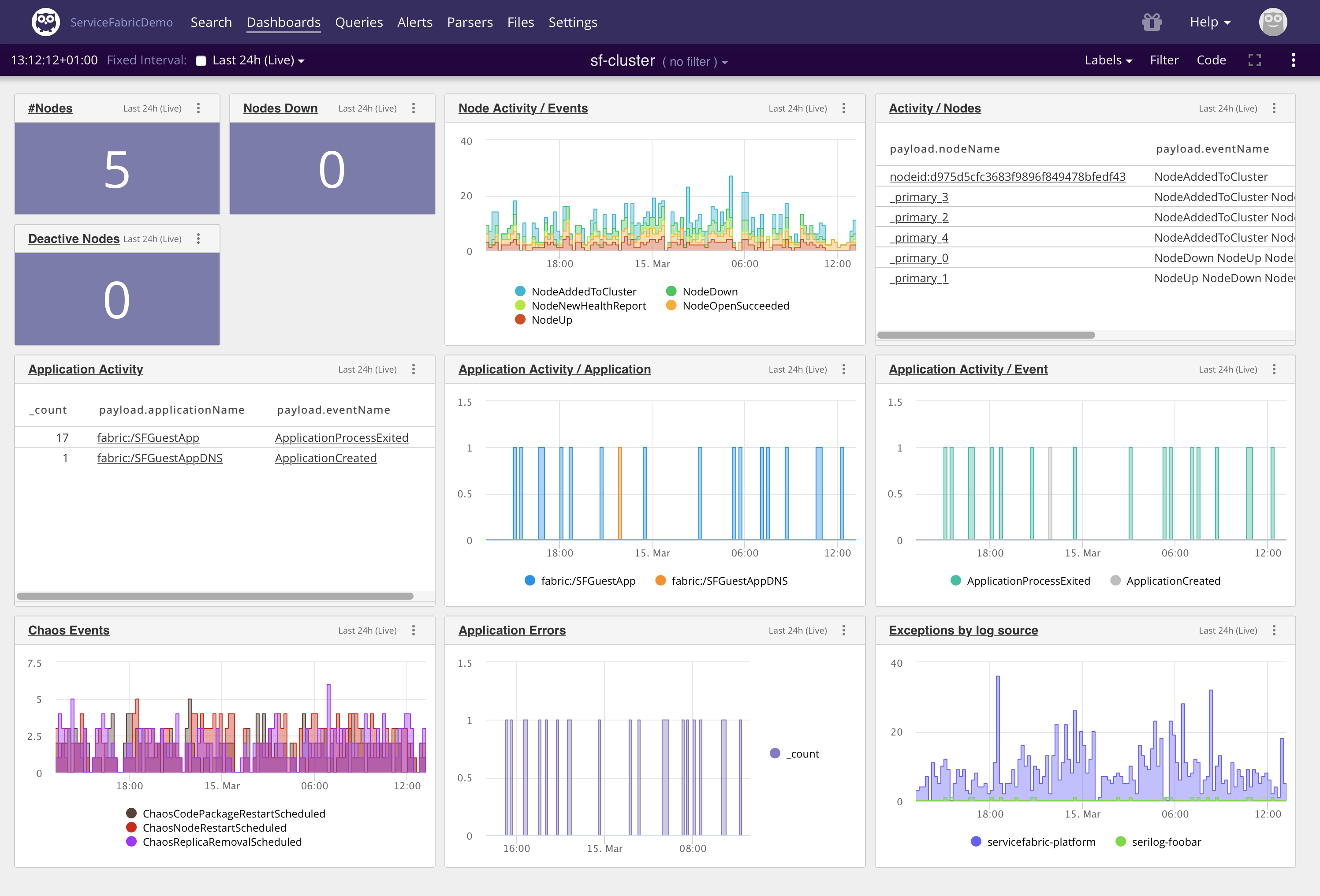 Cluster Dashboard