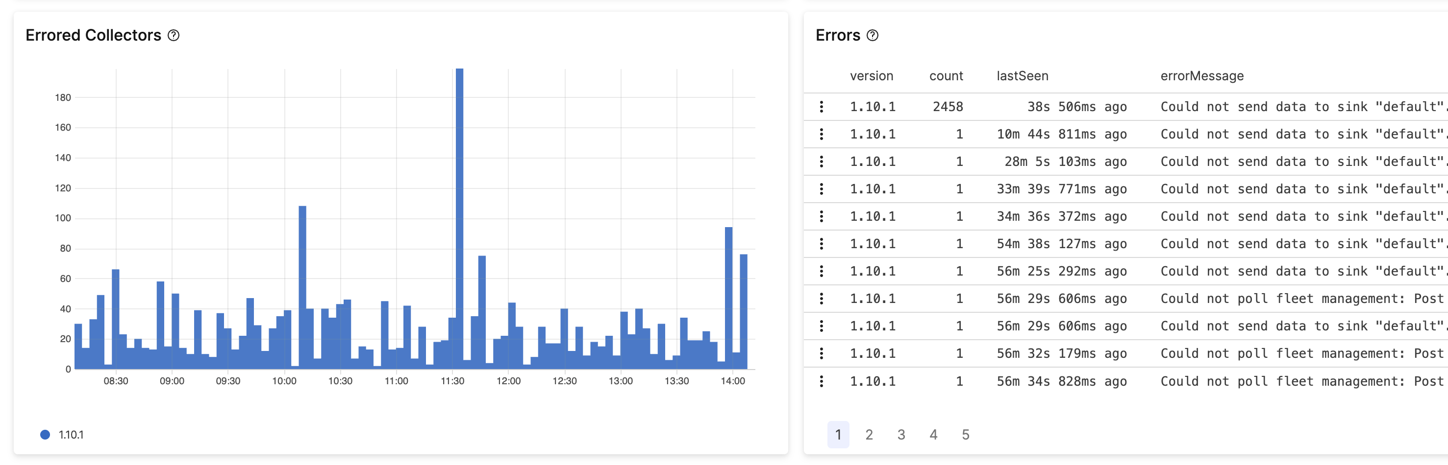 Errors dashboard aggregated by version showing bar chart and table with error counts per collector version, displaying which versions are generating the most errors