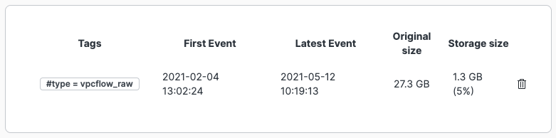 Screenshot showing a data source table with columns for Tags, First Event, Latest Event, Original size, and Storage size, displaying one data source with #type equals vpcflow_raw tag