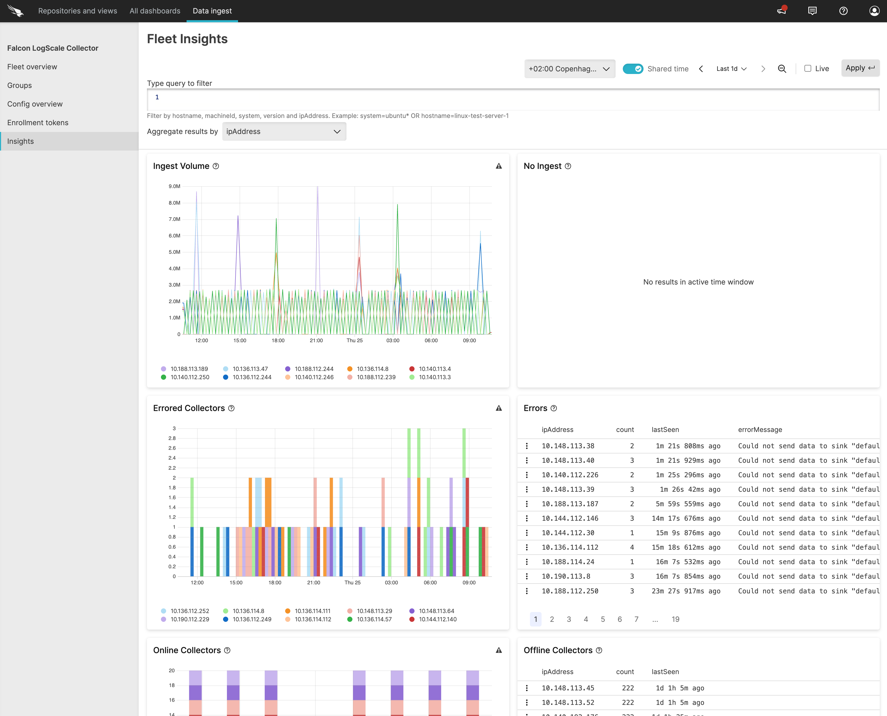 Fleet Insights dashboard displaying widgets for collector monitoring including charts for active collectors, error rates, ingestion metrics, and system health status with time range selector and aggregation controls