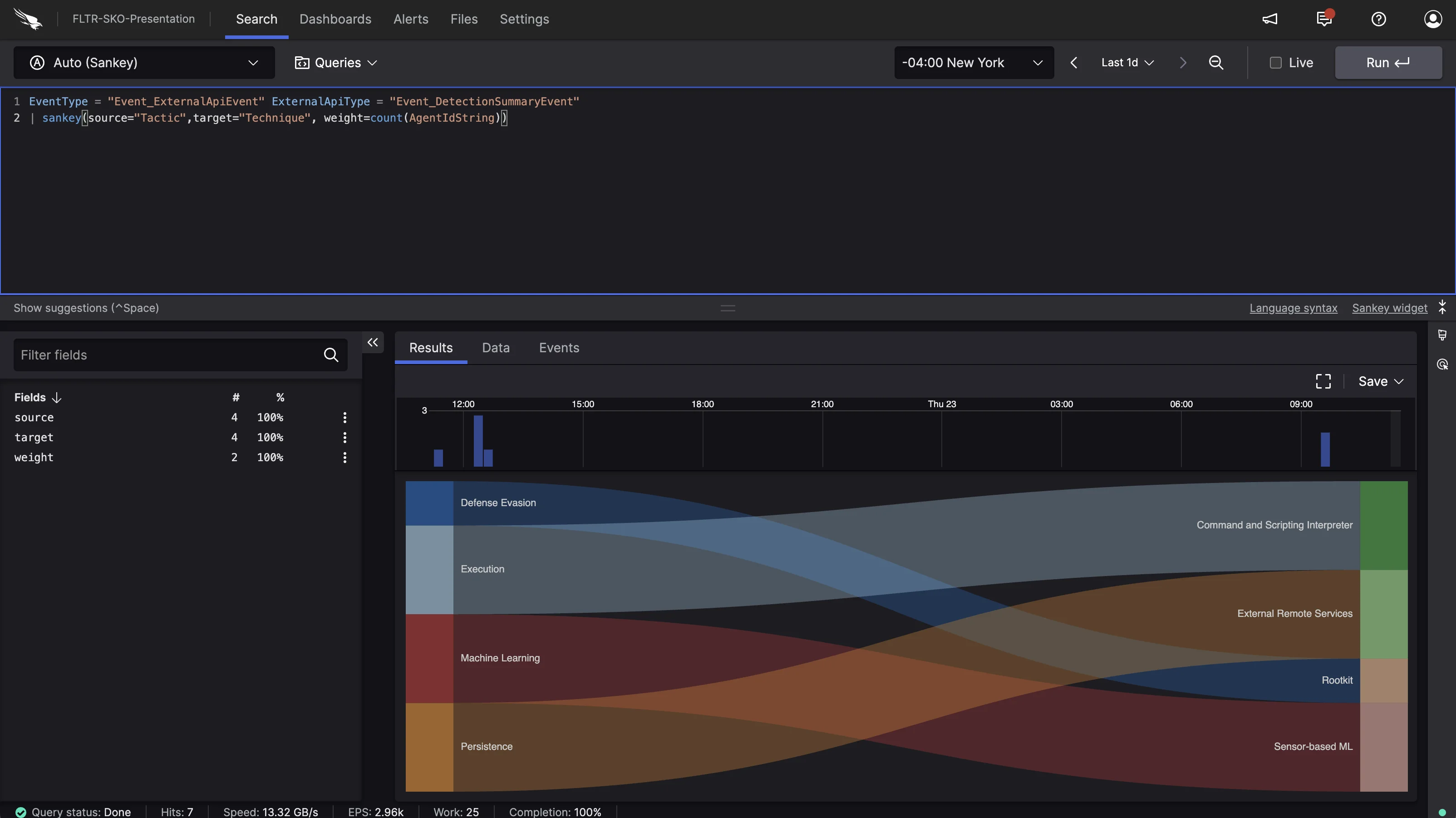 Sankey widget example