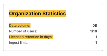 Screenshot showing Organization Statistics panel displaying Data volume 0B, Number of users 1/10, Licensed retention in days 1, and Ingest limit 1