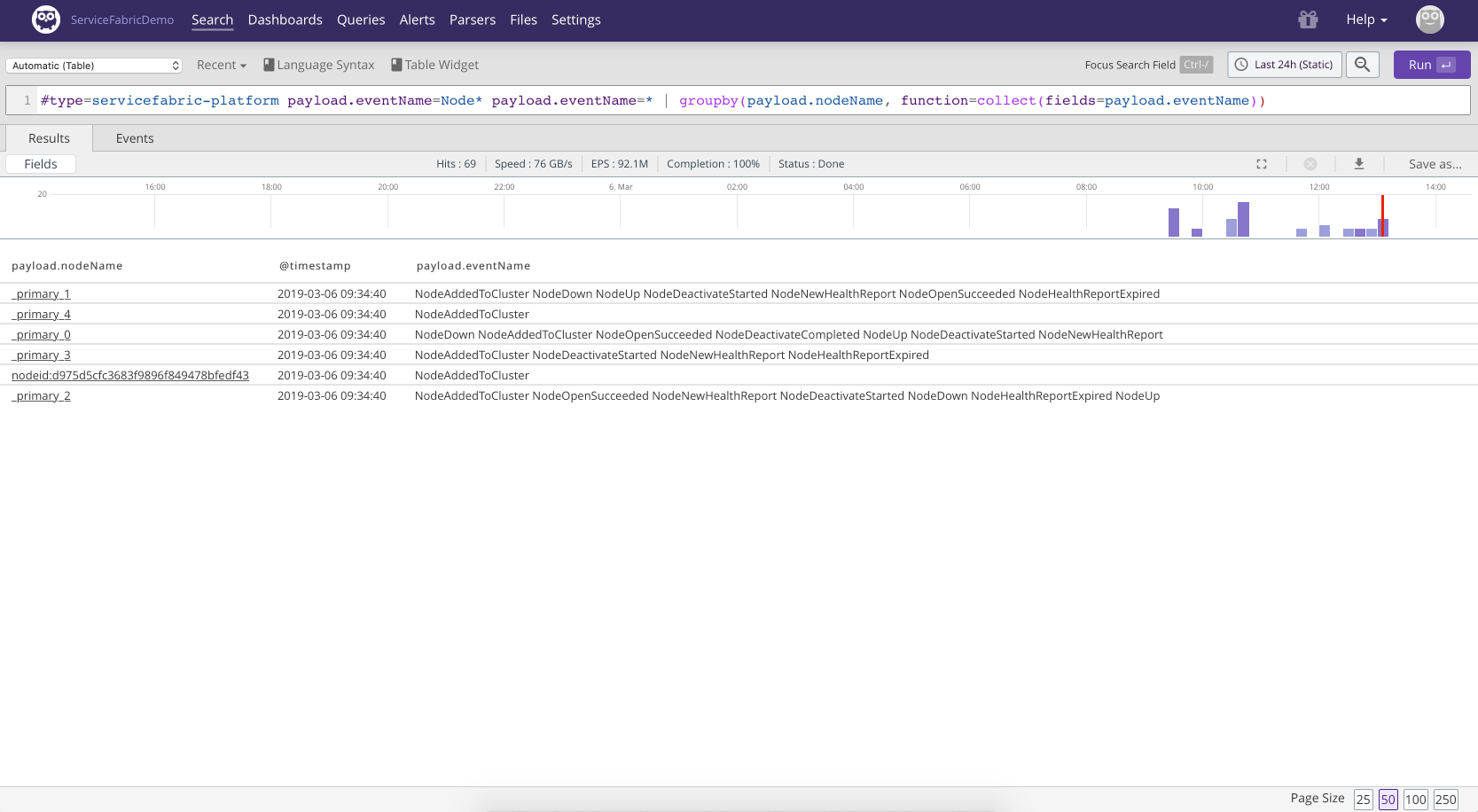 Node Activity 2