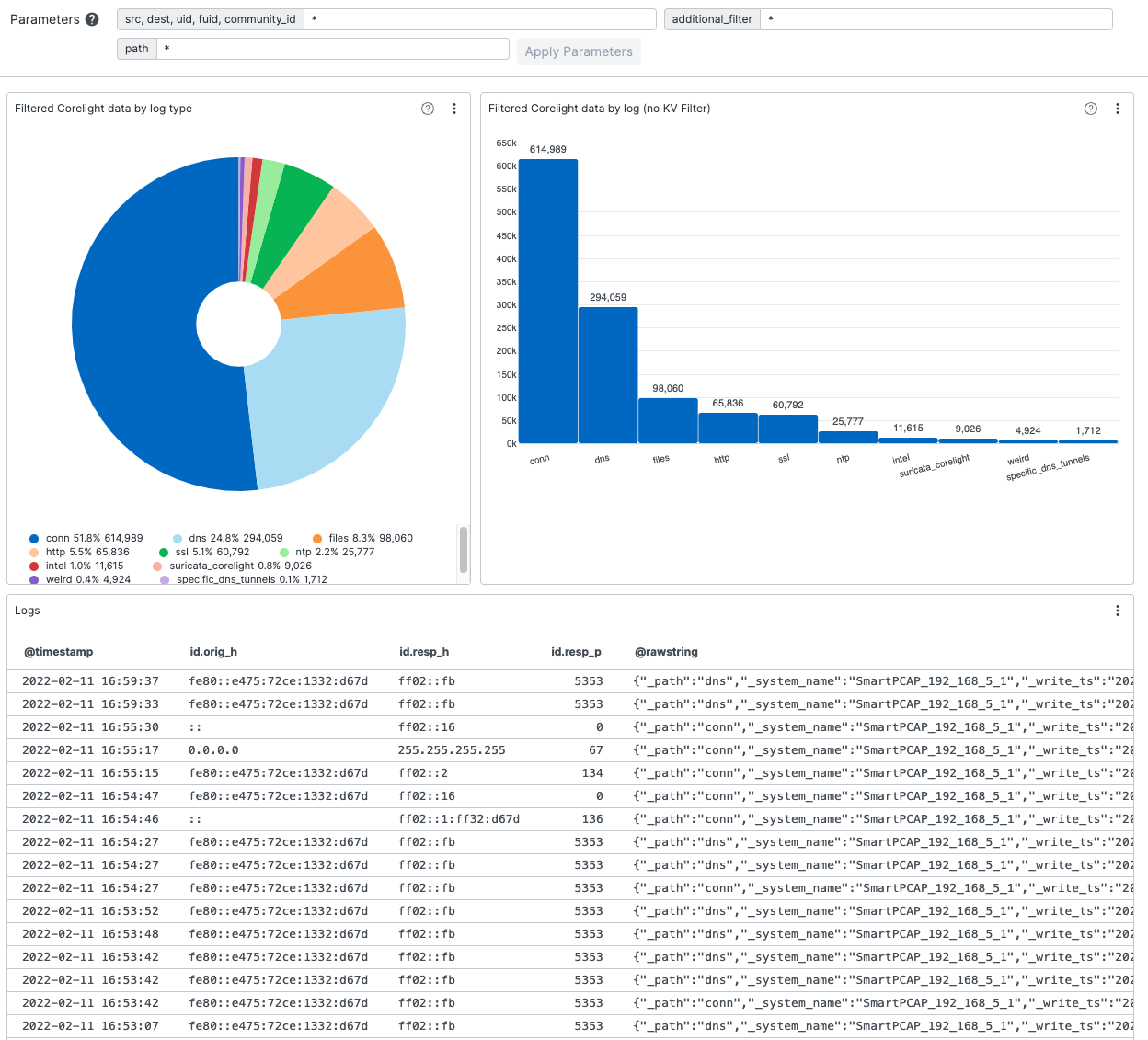 Corelight Sensor Sample Data Repository