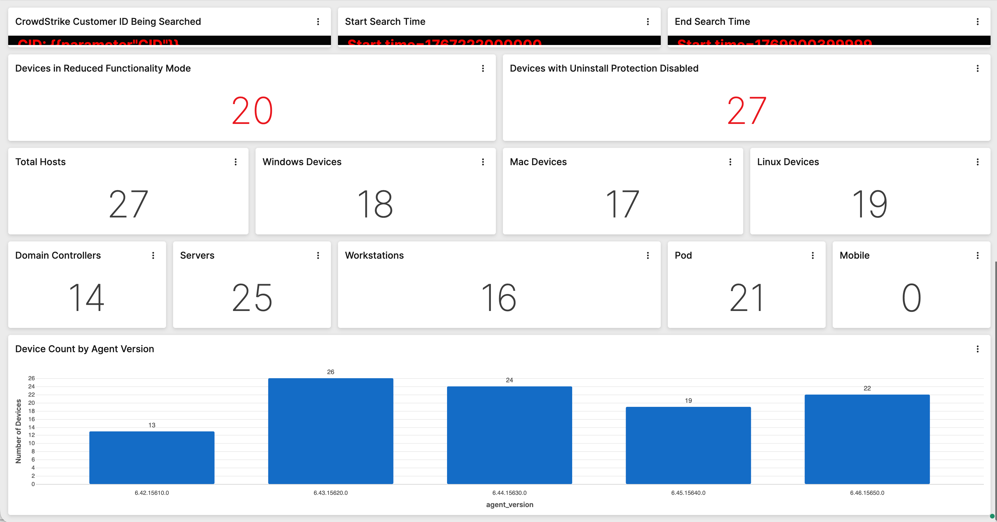 Example of a Falcon Devices Overview dashboard