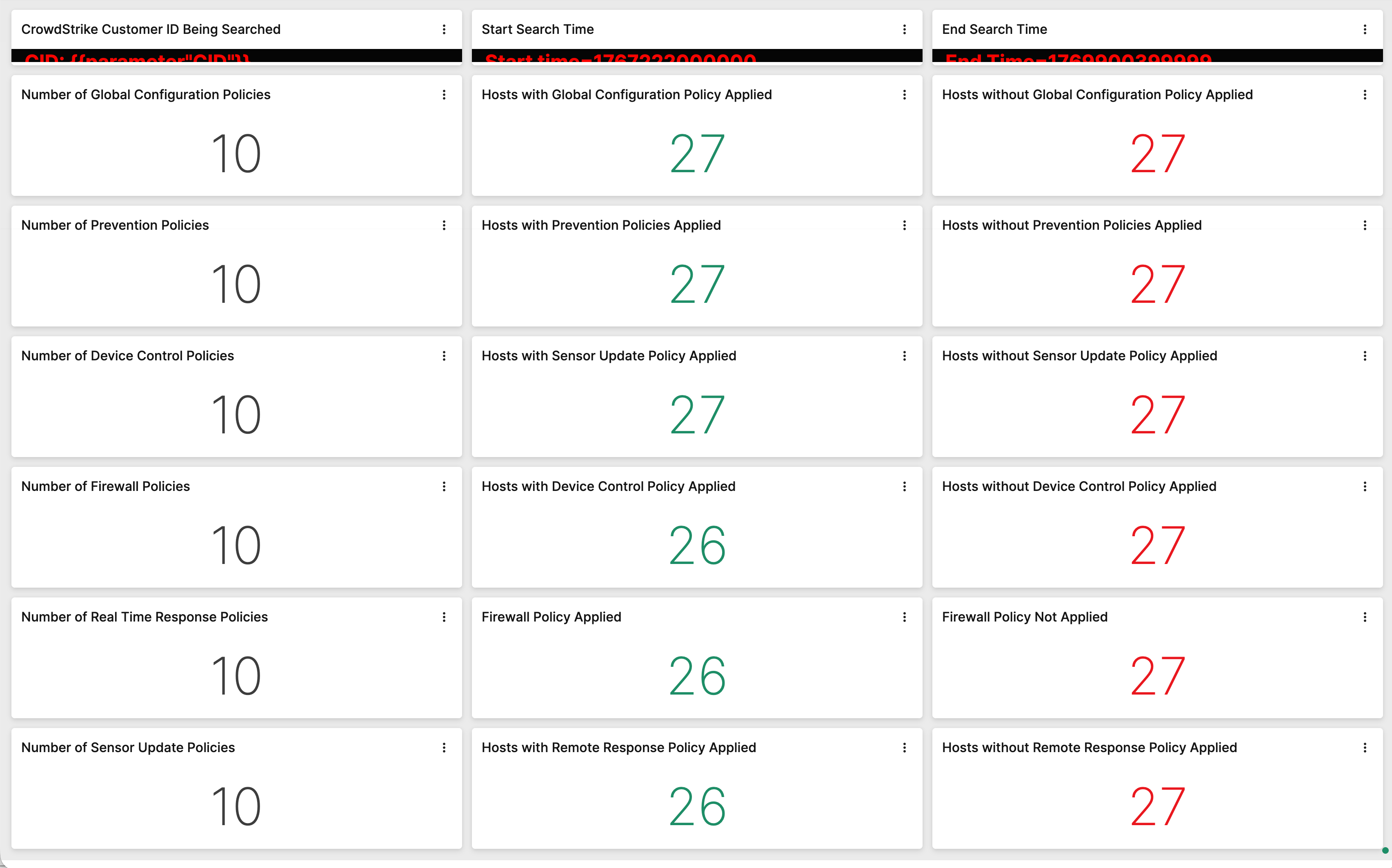 Example of a Falcon Devices Policies dashboard