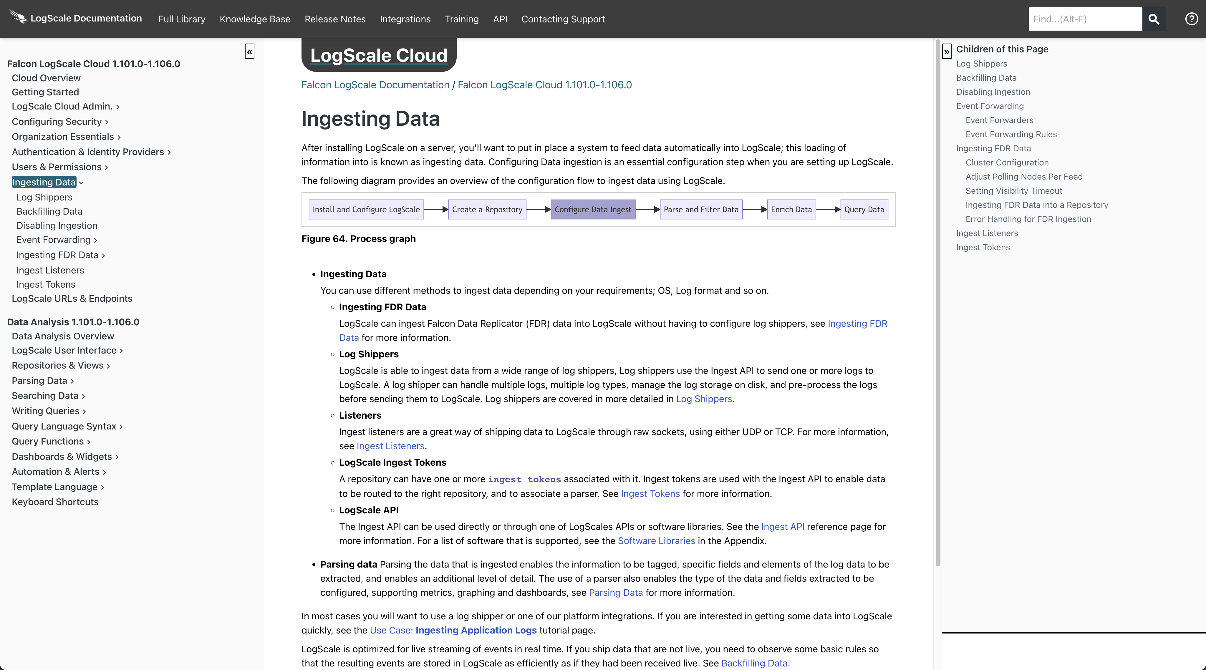 Screenshot of the LogScale documentation page layout showing the top navigation bar, left sidebar with table of contents, main content area with formatted technical documentation, and right sidebar with page navigation links