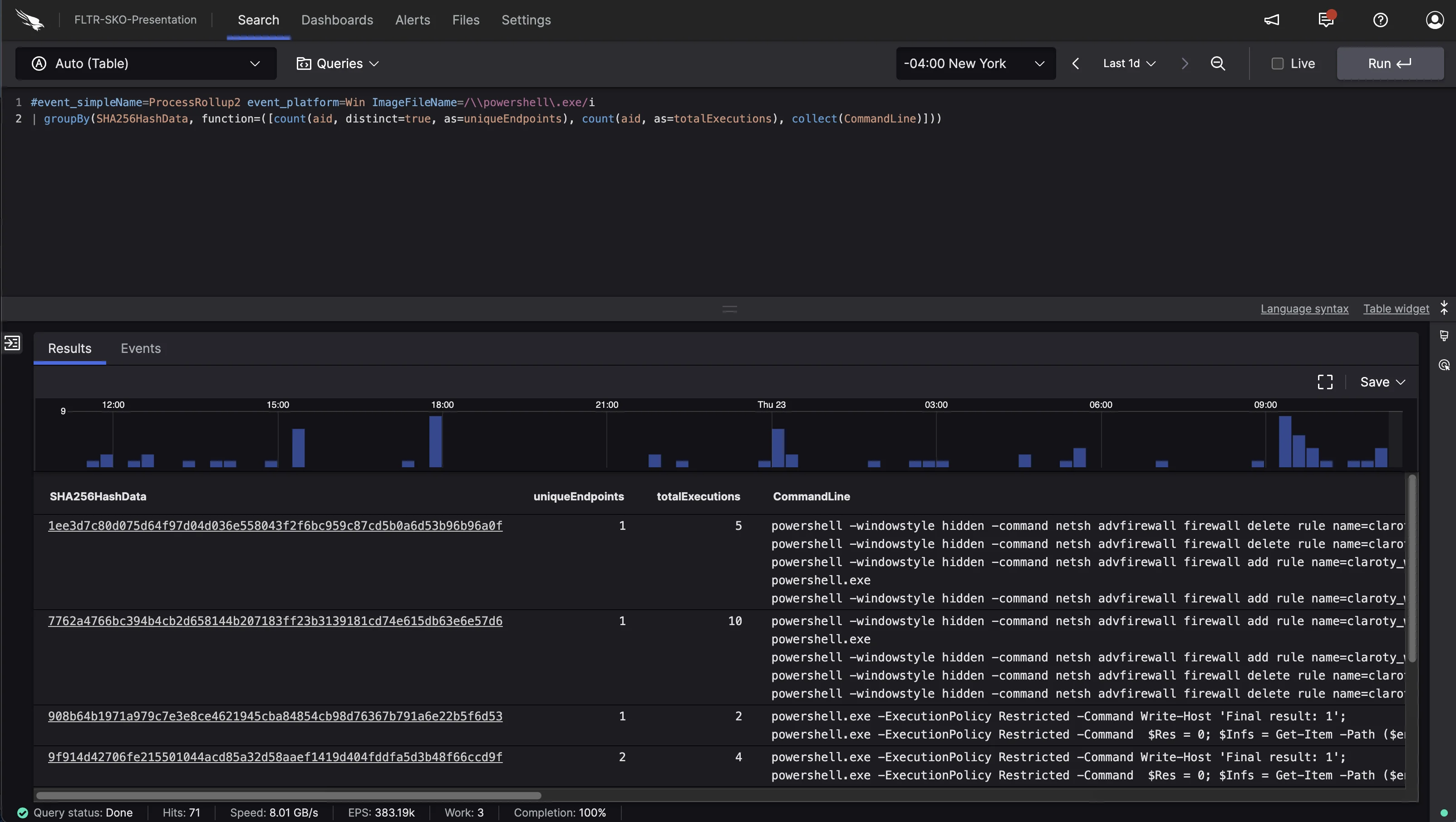 Example of an aggregated query using groupBy()